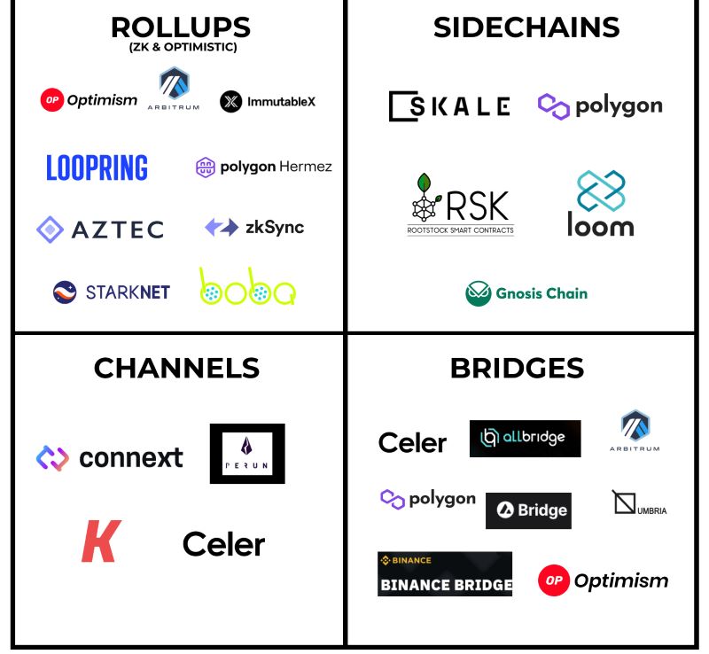 layer-2-scaling-solutions